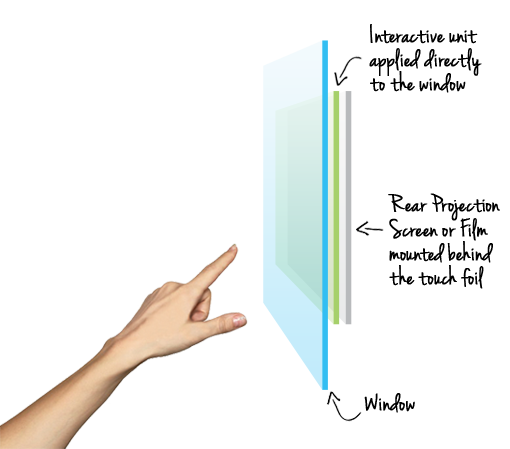 dblFoil installation